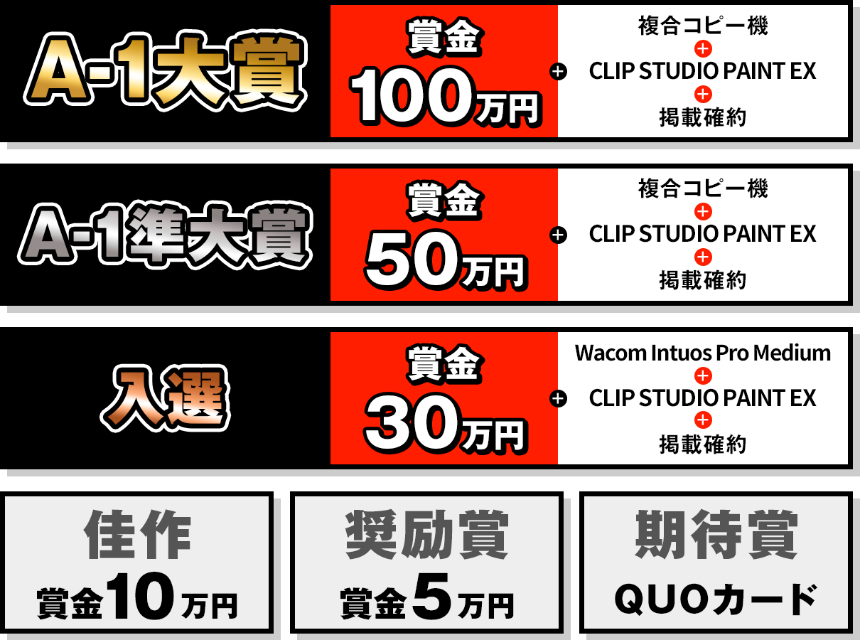 月例賞A-1グランプリ賞金